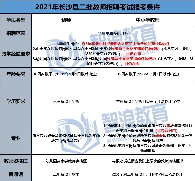 想考長沙縣二批的教師編制必看的規(guī)則！(圖2)