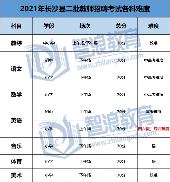 想考長沙縣二批的教師編制必看的規(guī)則！(圖3)