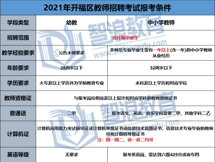 想考開福區(qū)老師必看的規(guī)則，都在這匯總了(圖2)