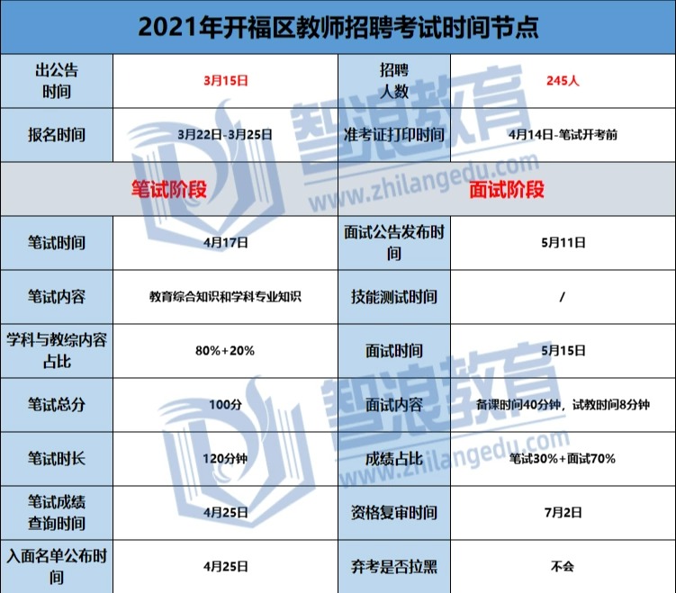 想考開福區(qū)老師必看的規(guī)則，都在這匯總了(圖3)