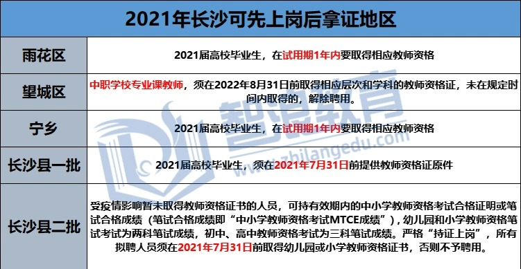 2022年長(zhǎng)沙教師考編需要教師資格證嗎？(圖2)