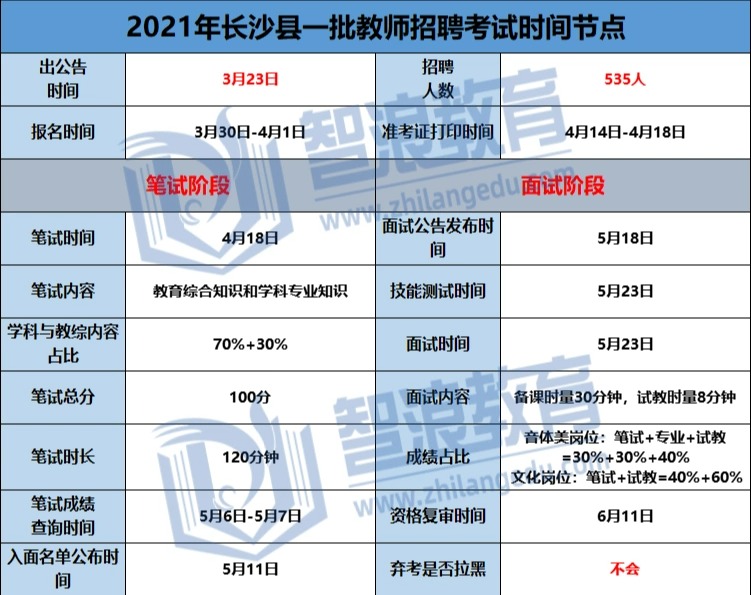 想考長(zhǎng)沙縣老師必看的規(guī)則，都在這匯總了(圖3)