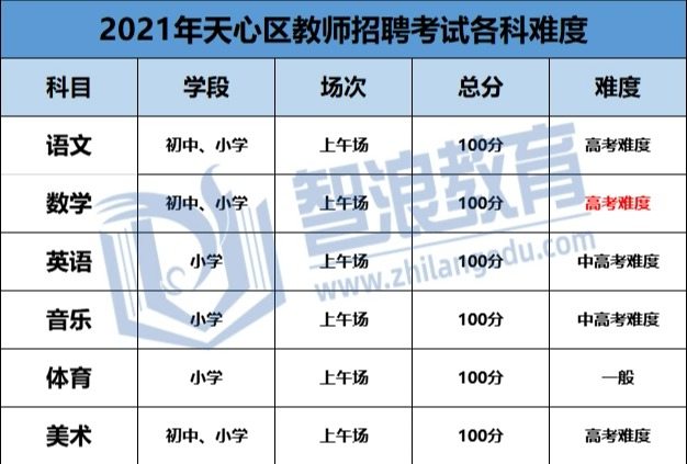 想考長沙天心區(qū)老師必看的規(guī)則，都在這匯總(圖3)