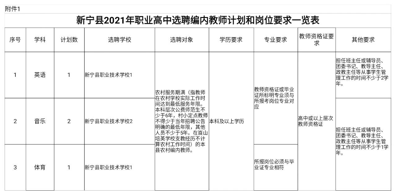 2021年新寧縣城區(qū)學(xué)校公開(kāi)選聘編內(nèi)教師100人公告(圖1)