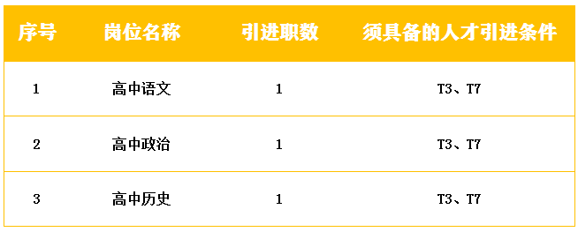 2022年長沙市第二十一中學引進優(yōu)秀骨干教師公告(圖1)