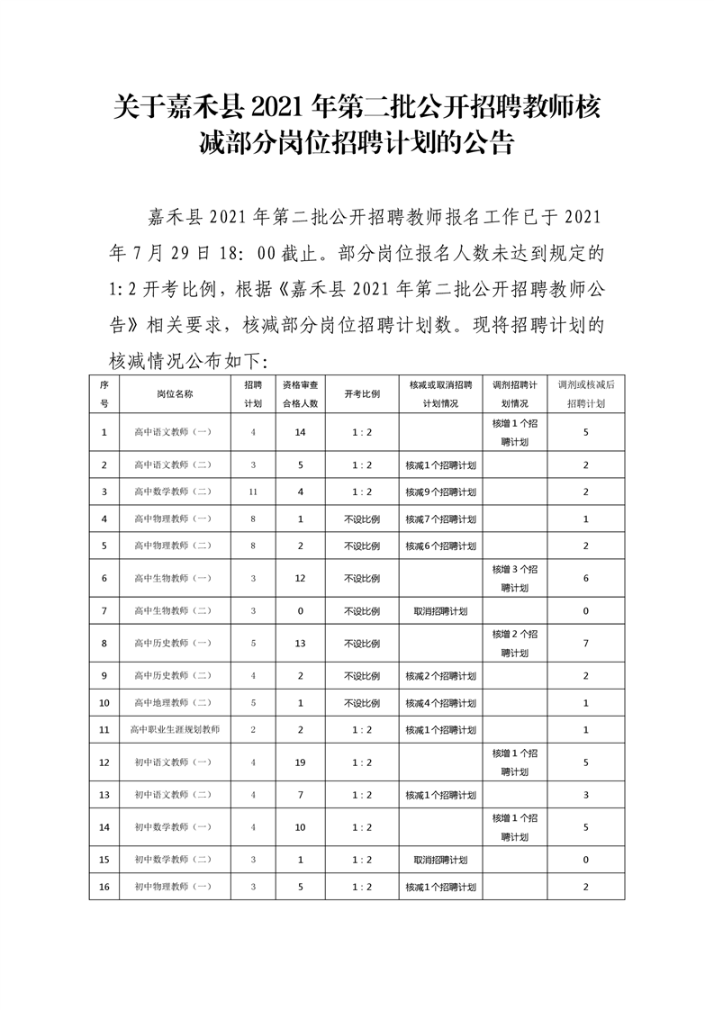 2021年關(guān)于嘉禾縣第二批公開招聘教師核減部分崗位招聘計(jì)劃的公告(圖1)