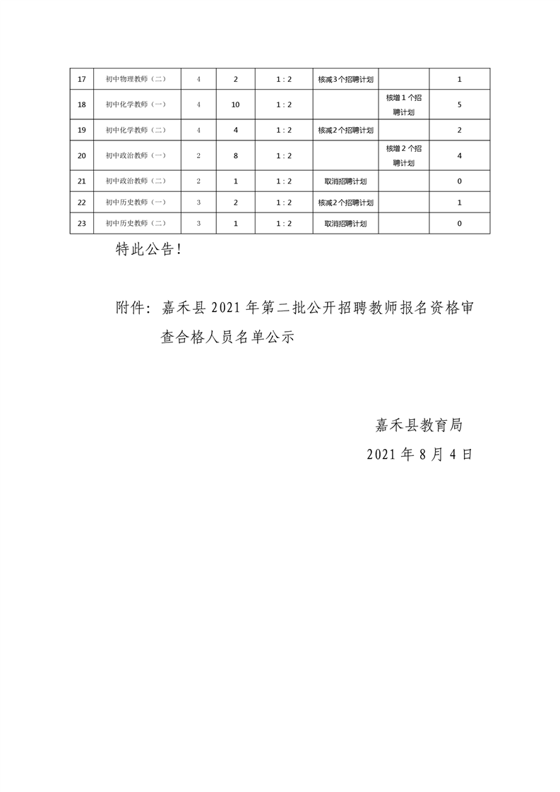 2021年關(guān)于嘉禾縣第二批公開招聘教師核減部分崗位招聘計(jì)劃的公告(圖2)