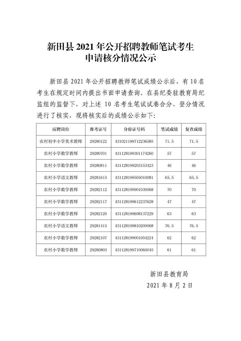 2021年永州新田縣招聘教師筆試考生申請核分情況公示(圖1)