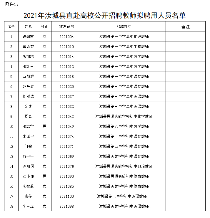 021年汝城縣直赴高校公開招聘教師、2021年汝城縣公開招聘教師擬聘用人員公示(圖4)