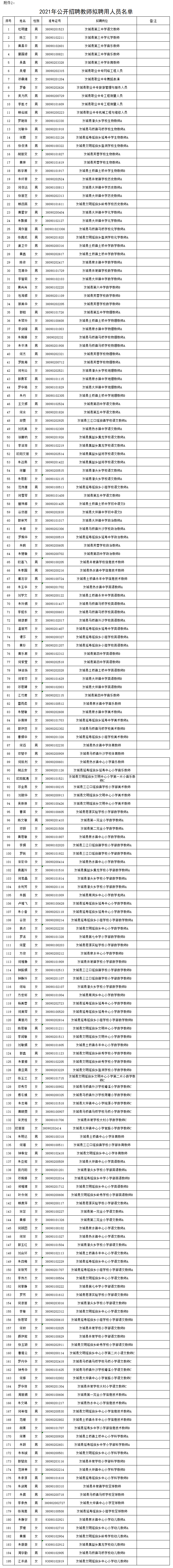 021年汝城縣直赴高校公開招聘教師、2021年汝城縣公開招聘教師擬聘用人員公示(圖5)