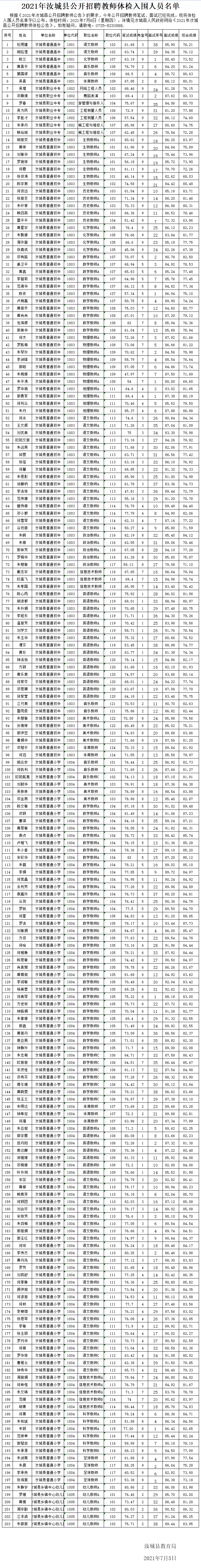 2021年汝城縣公開招聘教師體檢公告(圖3)