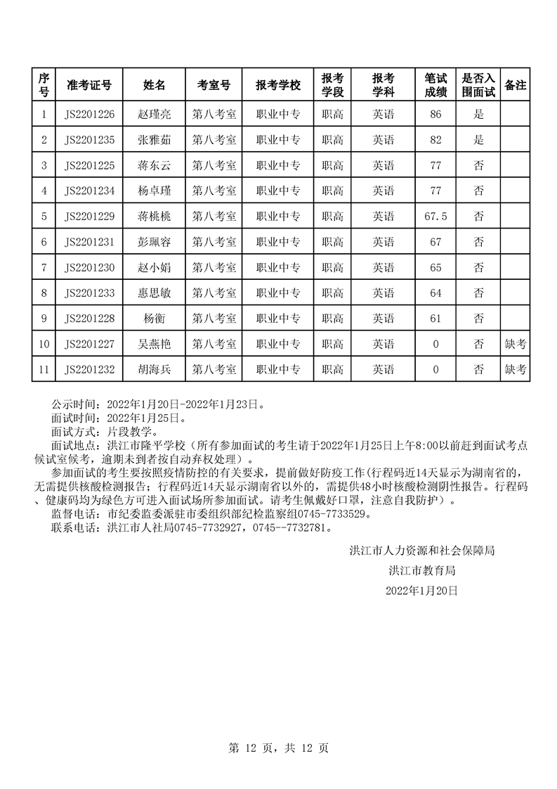 2022年洪江市春季公開(kāi)招聘中小學(xué)教師筆試成績(jī)公示(圖3)