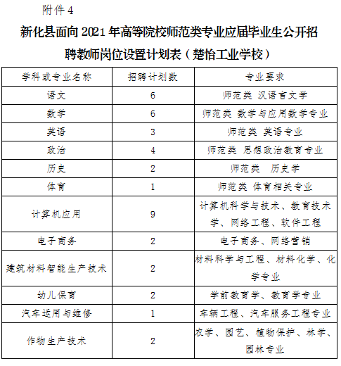 2021年婁底新化縣招聘教師300人公告(圖4)