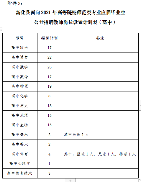 2021年婁底新化縣招聘教師300人公告(圖3)