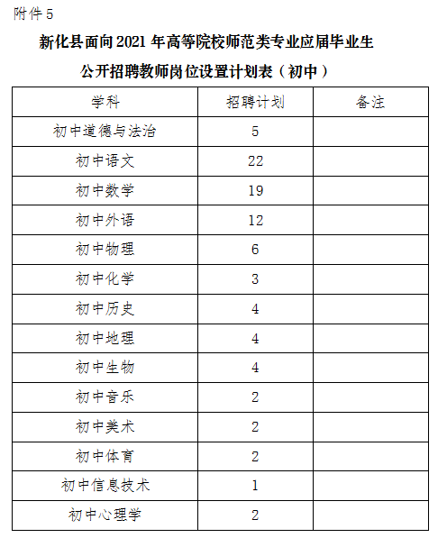 2021年婁底新化縣招聘教師300人公告(圖5)