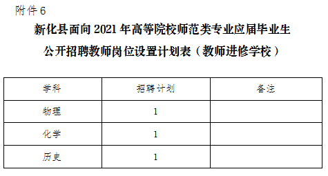 2021年婁底新化縣招聘教師300人公告(圖6)