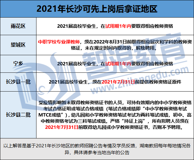 長沙考編必看！教招考試報名條件匯總(圖2)