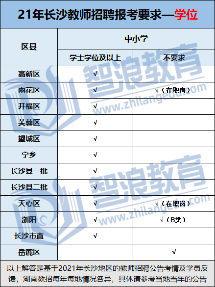 長沙考編必看！教招考試報名條件匯總(圖6)