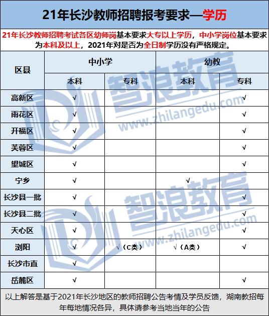 長沙考編必看！教招考試報名條件匯總(圖7)