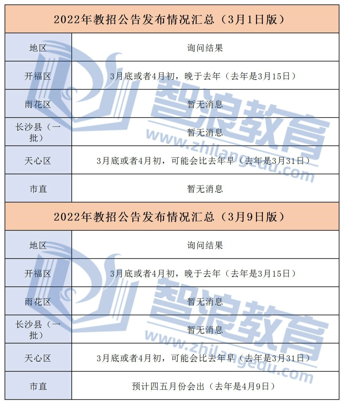 22年3月長(zhǎng)沙哪個(gè)區(qū)最先發(fā)布教師招聘公告？(圖3)