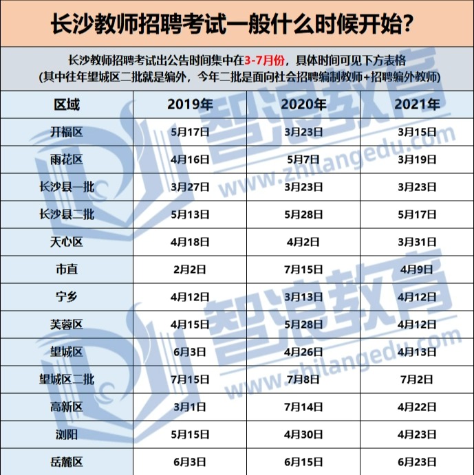 22年3月長(zhǎng)沙哪個(gè)區(qū)最先發(fā)布教師招聘公告？(圖1)