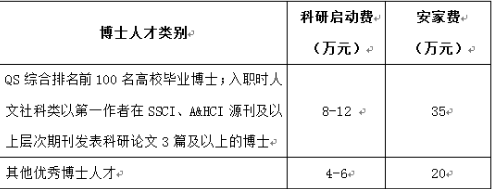 2022湖南長沙理工大學(xué)文新學(xué)院人才招聘公告（含教師崗）(圖1)