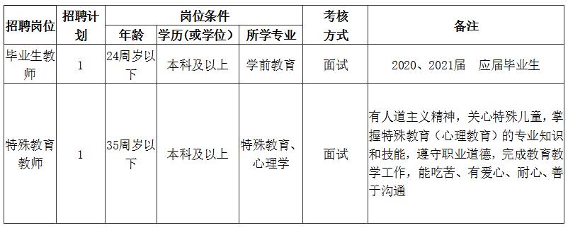 2022長沙市人民政府機(jī)關(guān)荷花幼兒園公開招聘普通雇員簡章(圖1)