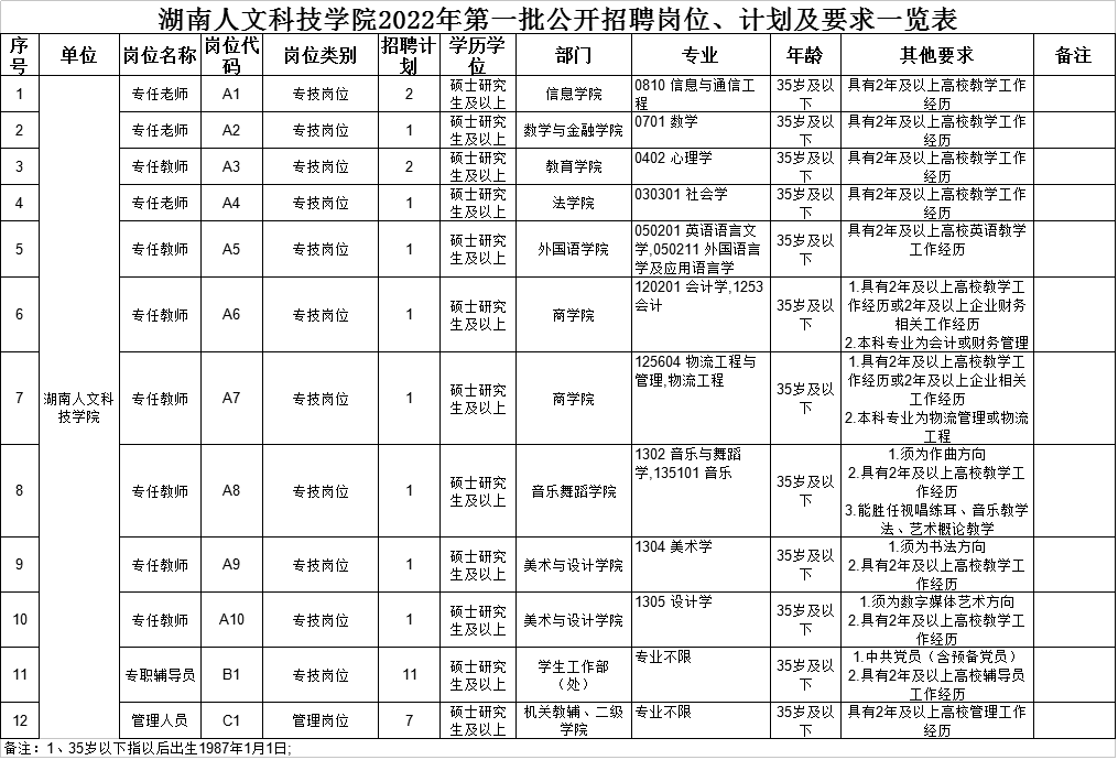 2022湖南人文科技學(xué)院招聘30人(圖1)