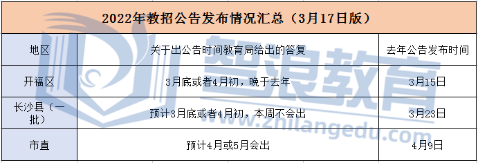 2022年預(yù)計(jì)開福區(qū)招聘教師420人！高新區(qū)招聘教師209人！(圖3)