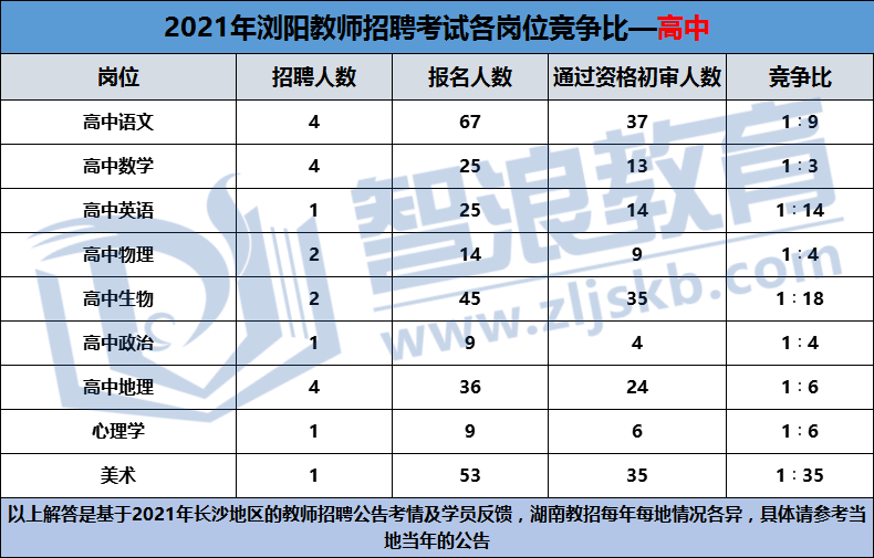 這個湖南教師編制崗位，競爭比只有1:3！(圖3)