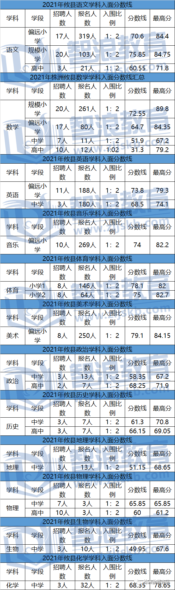 攸縣筆試在即，想不想知道自己是否可以入面！(圖1)