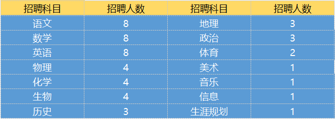 2022長(zhǎng)沙市金海谷郡高級(jí)中學(xué)教師招聘公告(圖1)