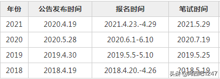 2022湖南省特崗教師招聘考試時(shí)間安排是怎么樣的