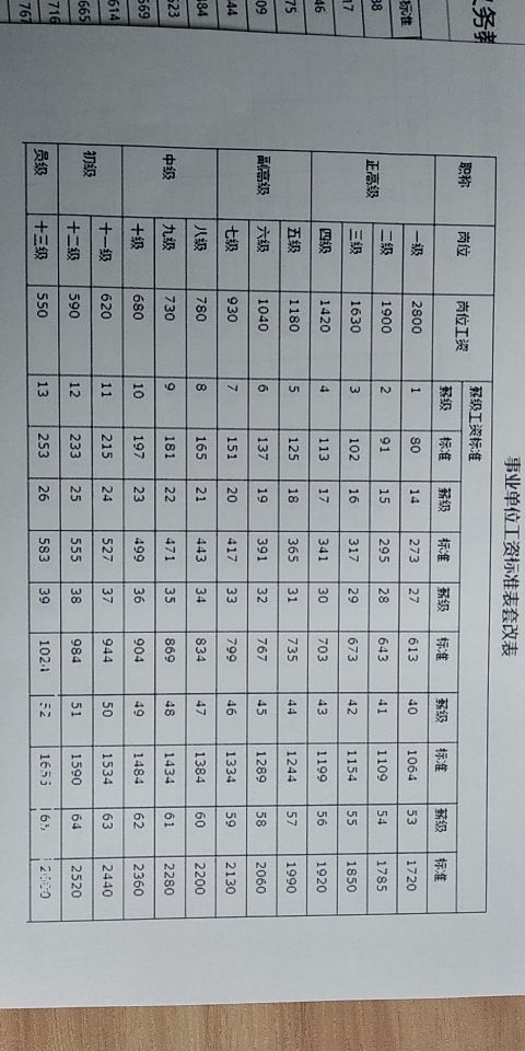 淺談湖南在編教師工資待遇詳情