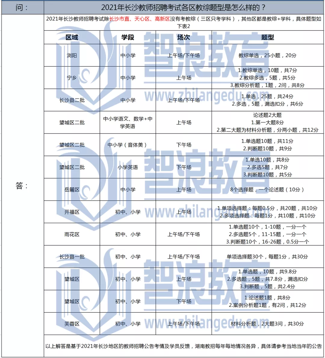 題型公布！2022年教招入編規(guī)則——教綜篇