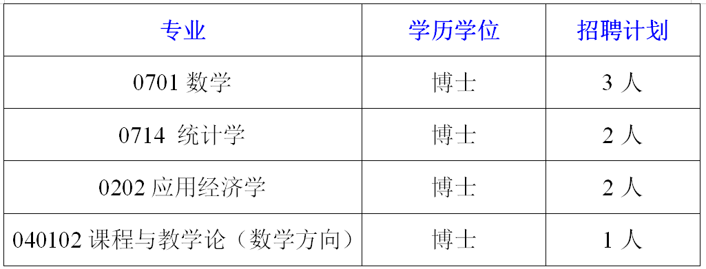 2022湖南吉首大學(xué)數(shù)學(xué)與統(tǒng)計(jì)學(xué)院招聘8人(圖1)