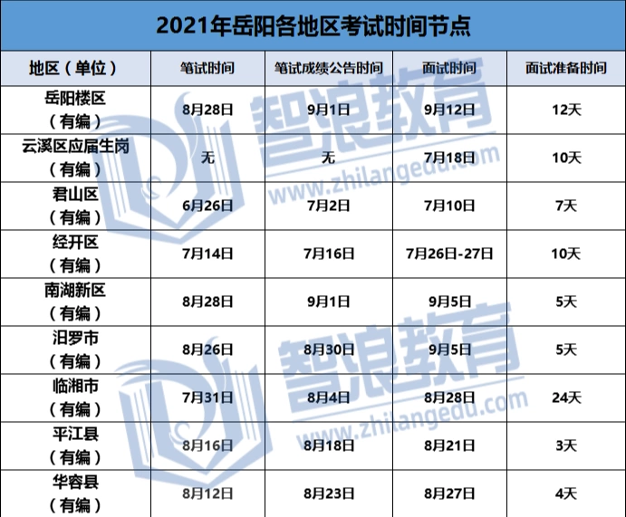 相比長沙岳陽市教師招聘考試有什么不一樣？(圖1)