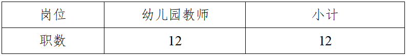 2022年長沙市開福區(qū)教師招聘273人公告(圖4)