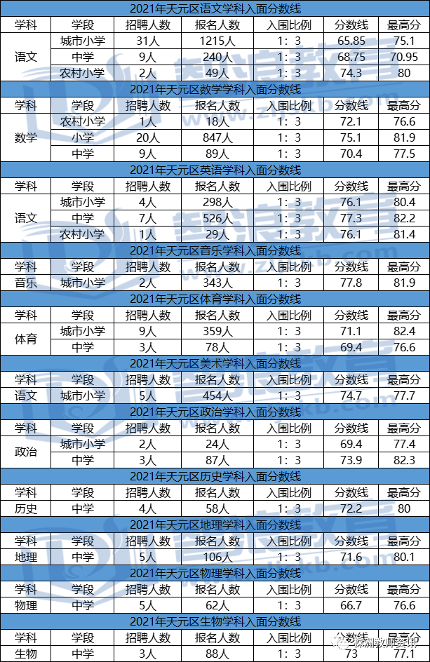 想考株洲教師的你還沒看過這張圖?(圖2)