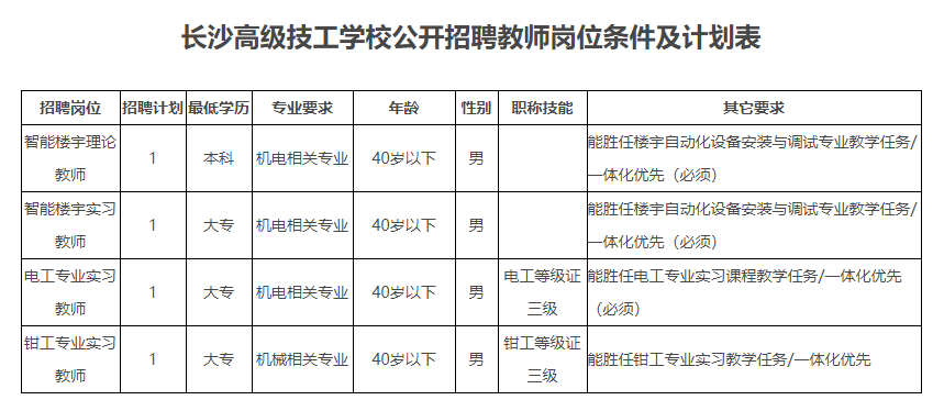 2022年長(zhǎng)沙高級(jí)技工學(xué)校教師招聘公告(圖1)