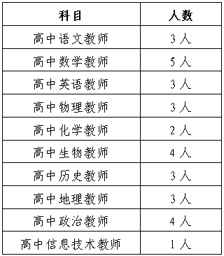 2022長沙市耀華中學(xué)31人教師招聘公告(圖1)