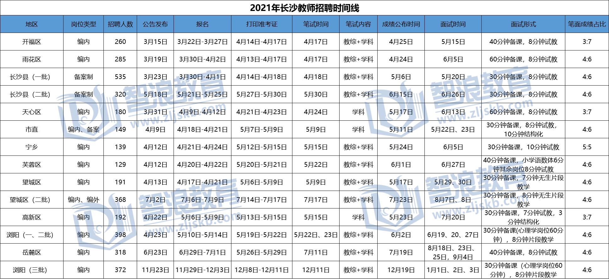 2021年長沙教師招聘時間匯總.png