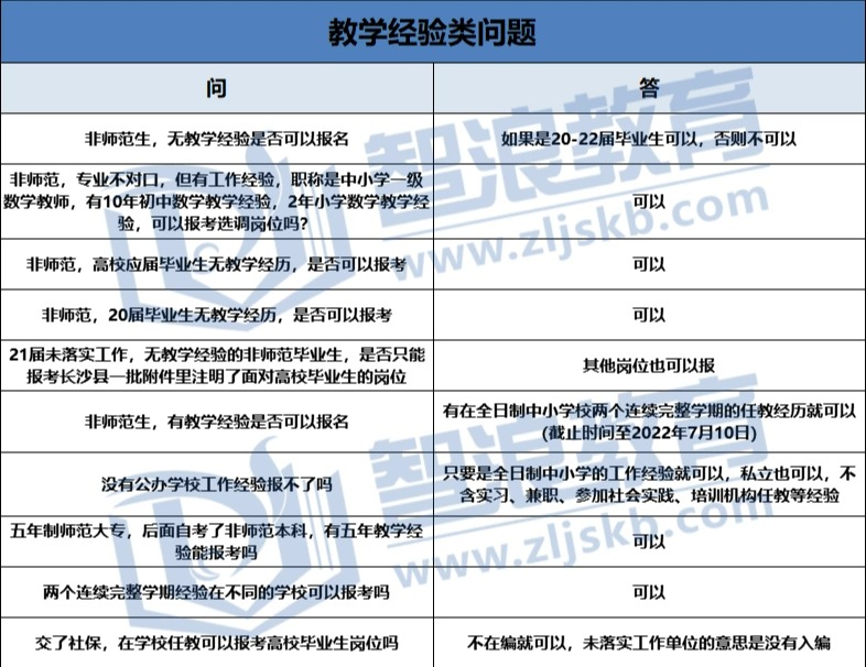 2022年長(zhǎng)沙縣教師招聘報(bào)考問(wèn)題匯總(圖2)