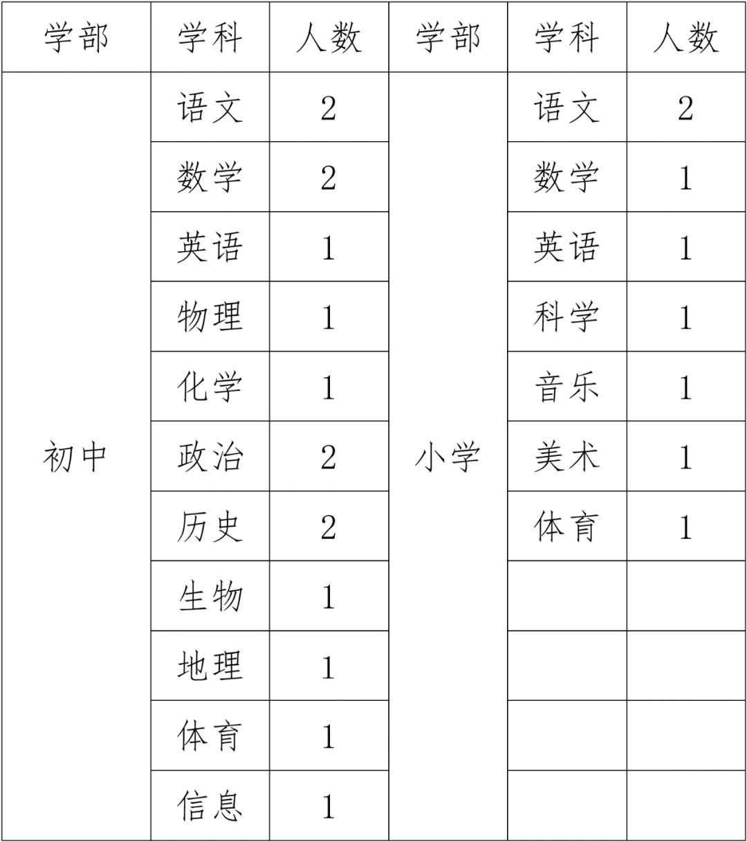 2022年岳陽市湘一南湖學(xué)校教師招聘23人公告(圖1)