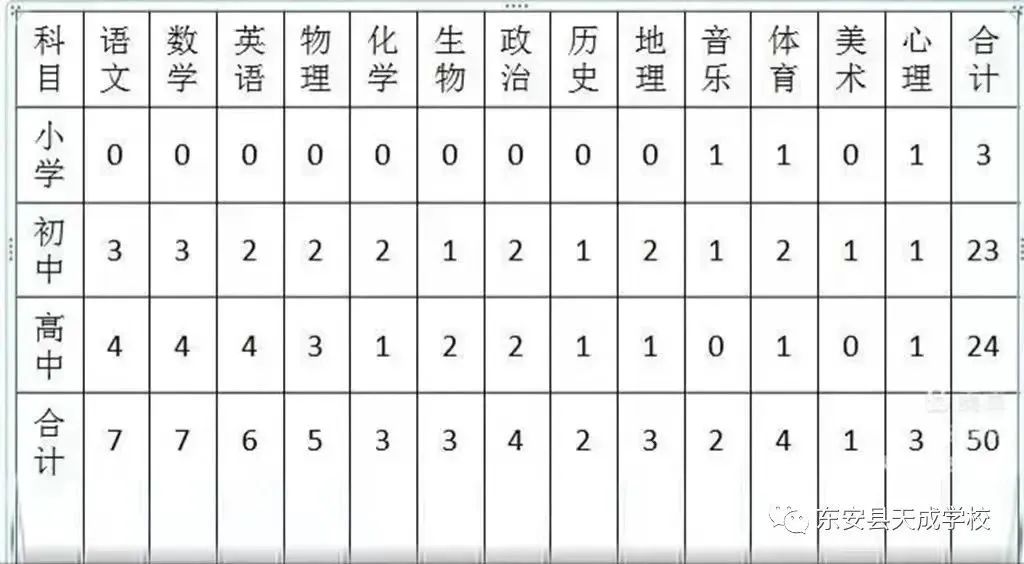 2022年永州市跨世紀(jì)天成學(xué)校教師招聘50人公告(圖1)