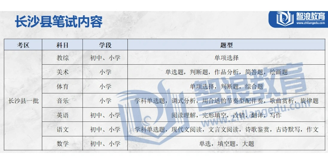 長沙教師考編難度最大的地區(qū)之一長沙縣題型(圖2)