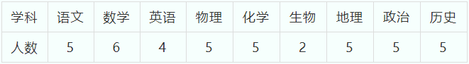 2022株洲南雅實(shí)驗(yàn)學(xué)校教師招聘42人公告(圖1)