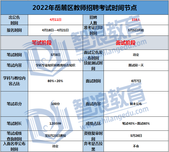 岳麓區(qū)教招考試時(shí)間點(diǎn).png