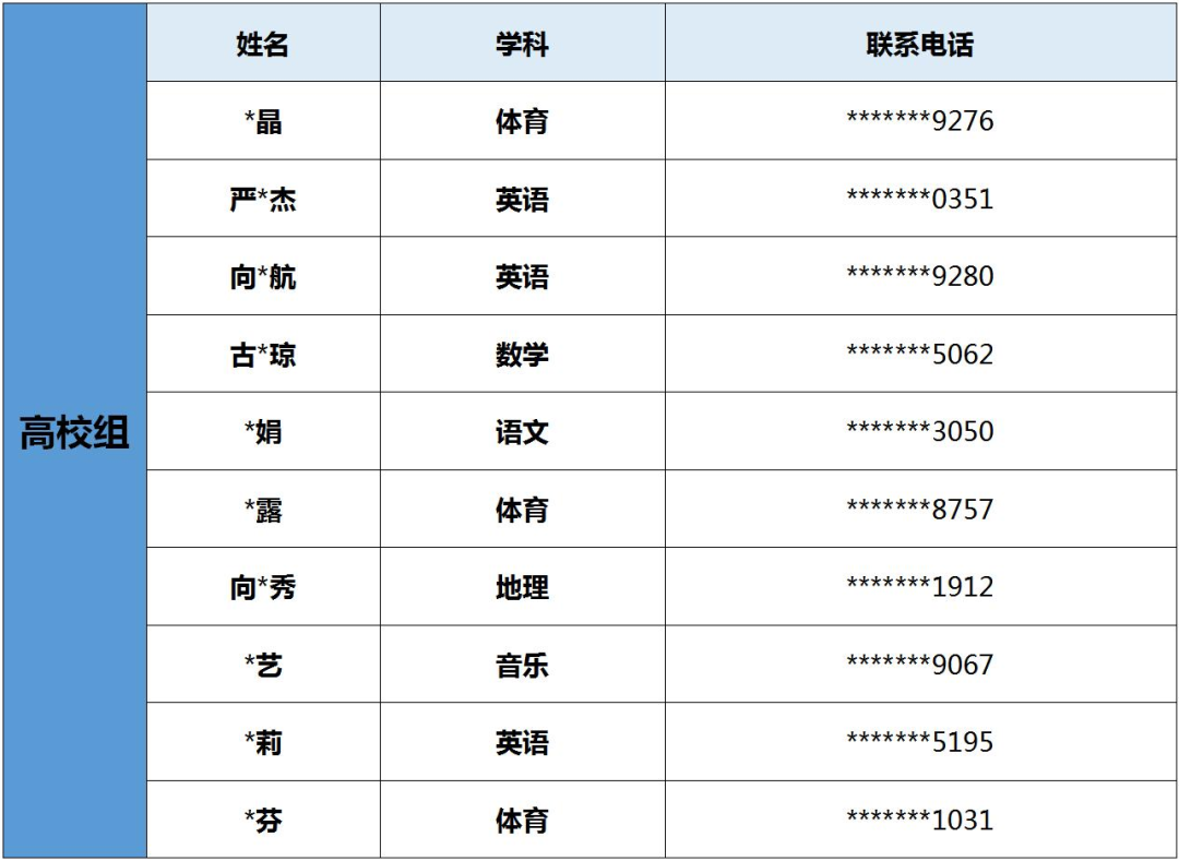 2022湖南首屆“智浪杯”片段教學(xué)技能大賽決賽名單公布！(圖1)