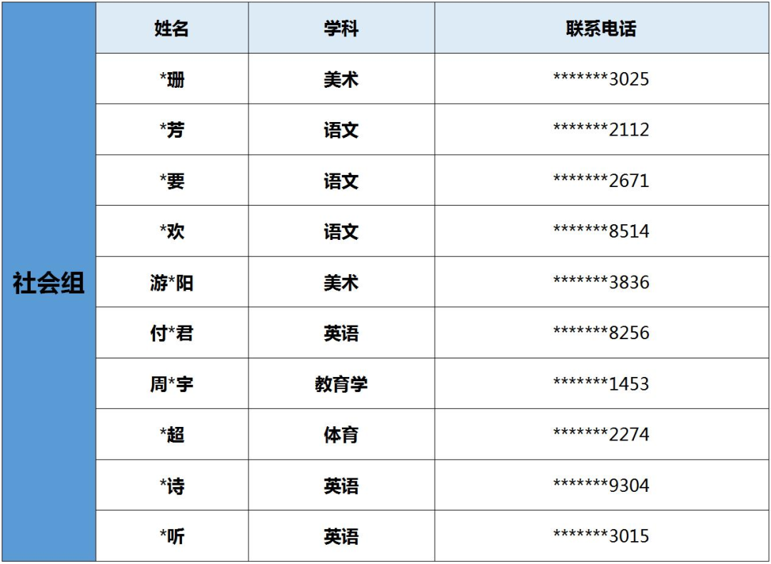 2022湖南首屆“智浪杯”片段教學(xué)技能大賽決賽名單公布！(圖2)